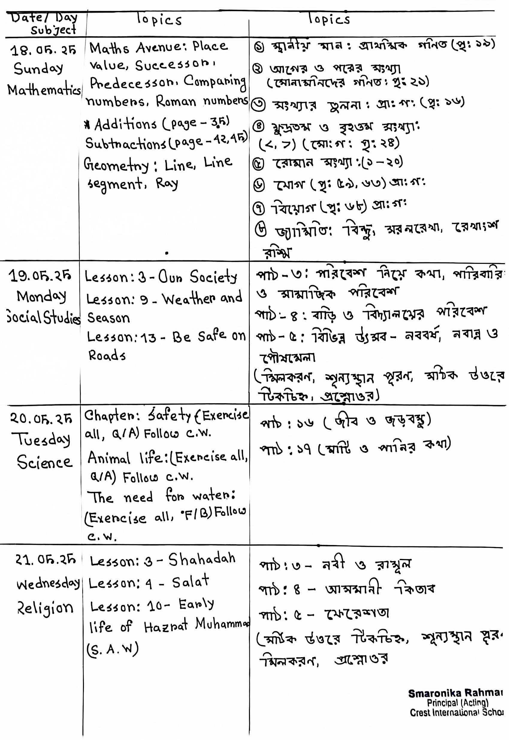 class 2.2